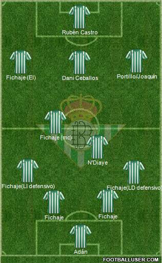 Real Betis B., S.A.D. Formation 2015