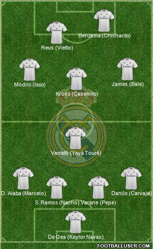 Real Madrid C.F. Formation 2015