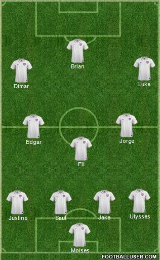 U.S.A. Formation 2015