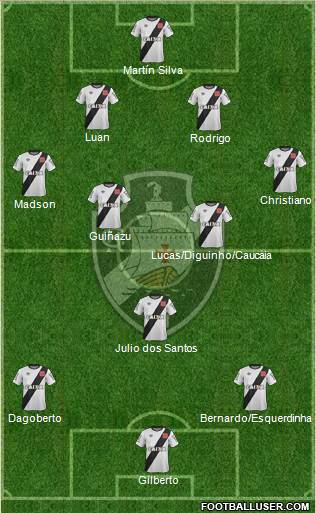 CR Vasco da Gama Formation 2015