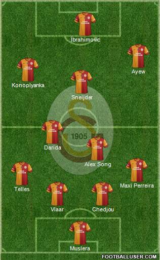 Galatasaray SK Formation 2015