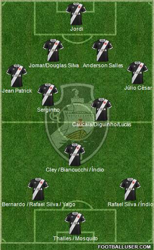 CR Vasco da Gama Formation 2015