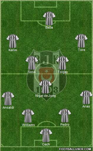 Besiktas JK Formation 2015