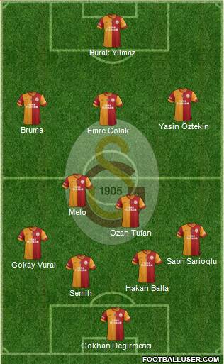 Galatasaray SK Formation 2015