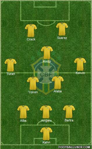 Brazil Formation 2015