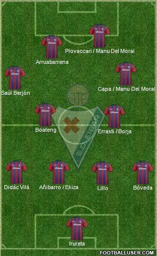 S.D. Eibar S.A.D. Formation 2015