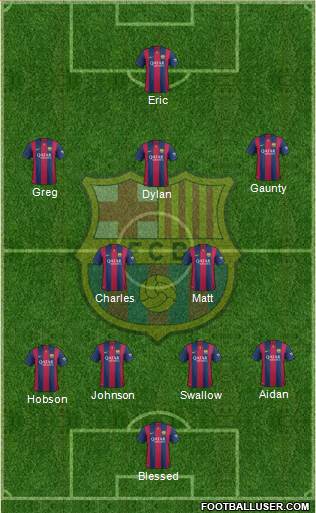 F.C. Barcelona Formation 2015