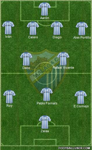 Málaga C.F., S.A.D. Formation 2015