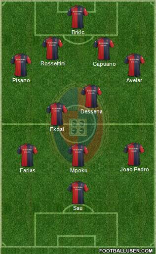 Cagliari Formation 2015