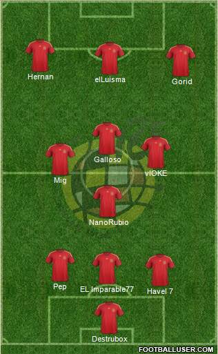 Spain Formation 2015