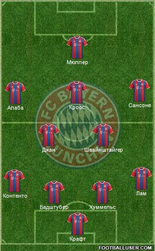 FC Bayern München Formation 2015
