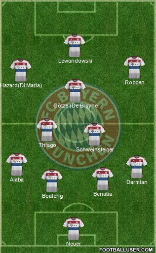 FC Bayern München Formation 2015