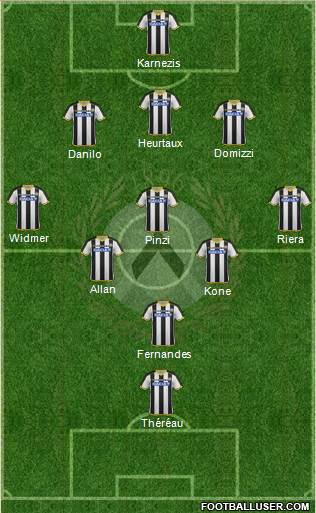 Udinese Formation 2015