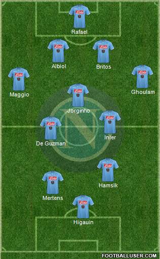 Napoli Formation 2015