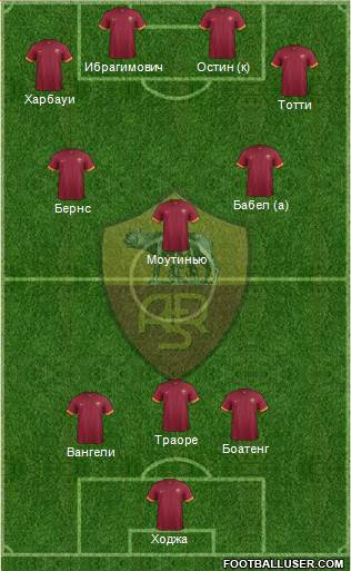 AS Roma Formation 2015