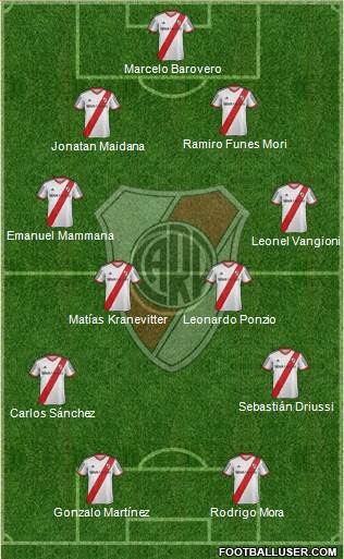 River Plate Formation 2015