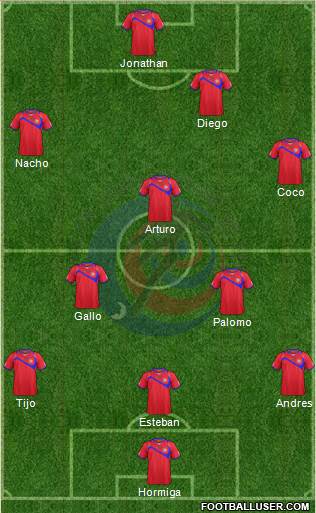Costa Rica Formation 2015