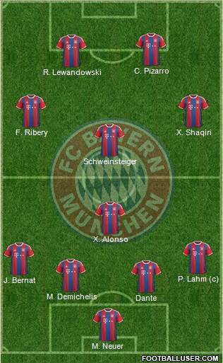 FC Bayern München Formation 2015
