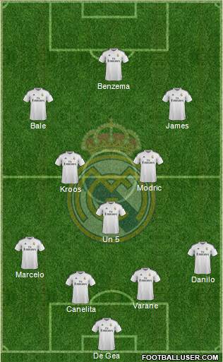 Real Madrid C.F. Formation 2015