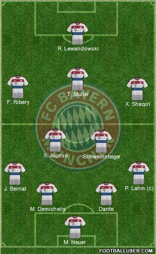 FC Bayern München Formation 2015