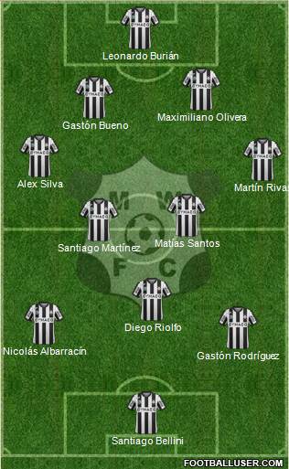 Montevideo Wanderers Fútbol Club Formation 2015