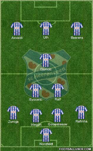 sc Heerenveen Formation 2015
