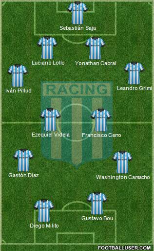 Racing Club Formation 2015