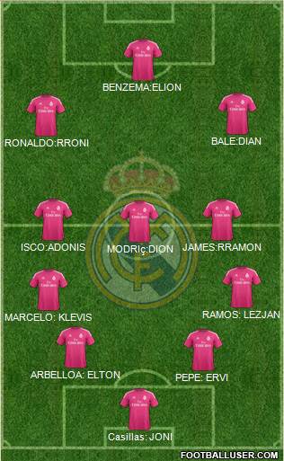 Real Madrid C.F. Formation 2015