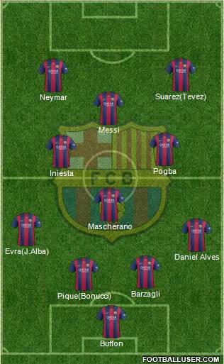 F.C. Barcelona Formation 2015