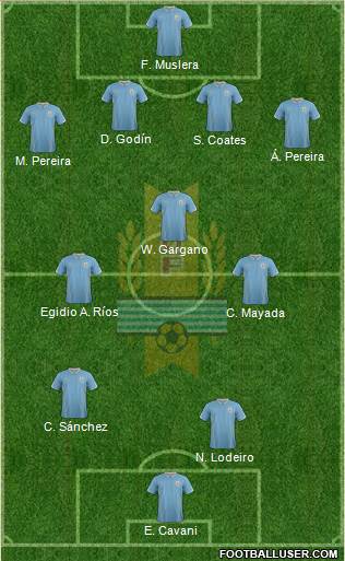 Uruguay Formation 2015