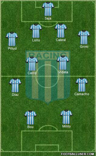 Racing Club Formation 2015