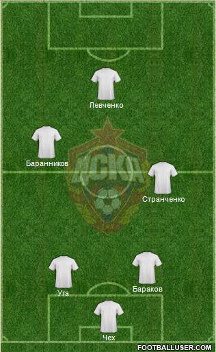 CSKA Moscow Formation 2015
