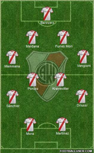 River Plate Formation 2015