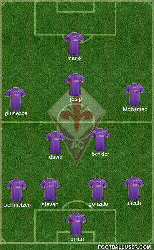Fiorentina Formation 2015