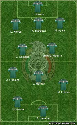 Mexico Formation 2015