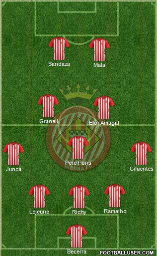 F.C. Girona Formation 2015