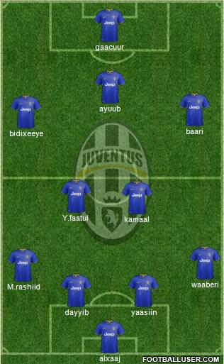 Juventus Formation 2015