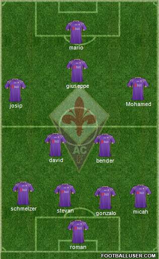 Fiorentina Formation 2015