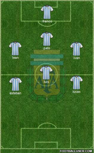 Argentina Formation 2015