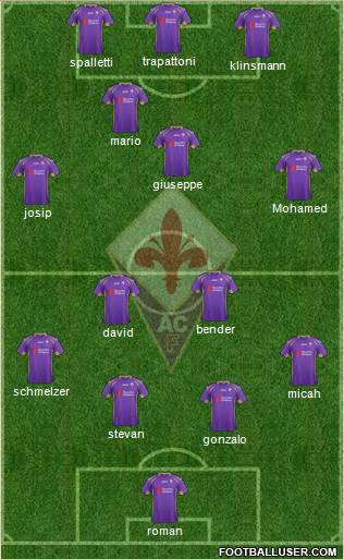 Fiorentina Formation 2015