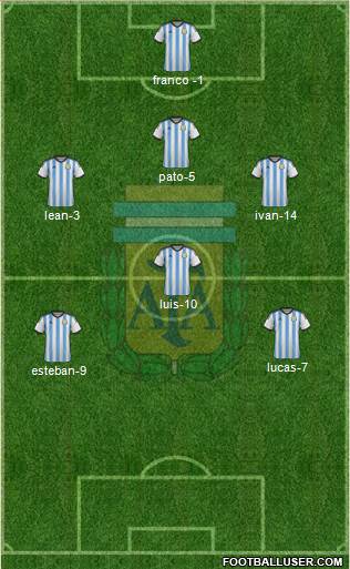 Argentina Formation 2015