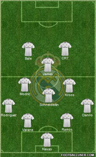 Real Madrid C.F. Formation 2015