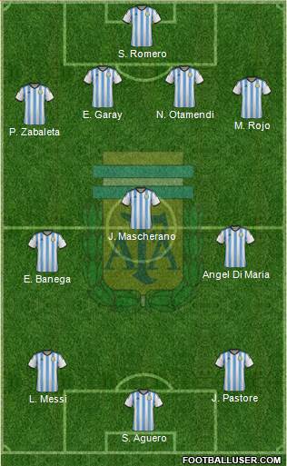 Argentina Formation 2015