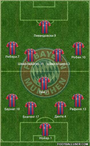 FC Bayern München Formation 2015