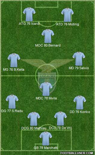 S.S. Lazio Formation 2015