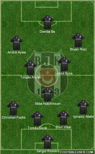 Besiktas JK Formation 2015