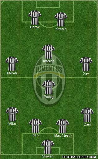 Juventus Formation 2015