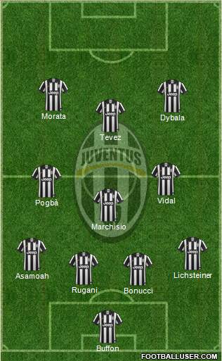 Juventus Formation 2015