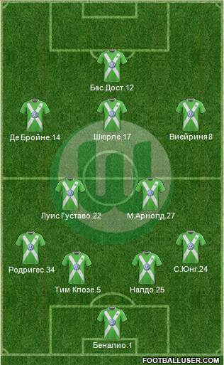 VfL Wolfsburg Formation 2015