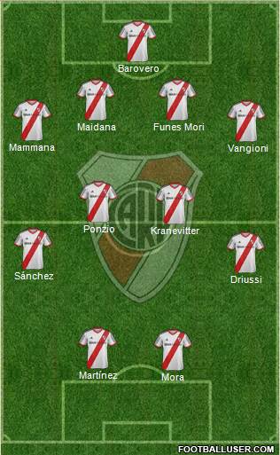 River Plate Formation 2015